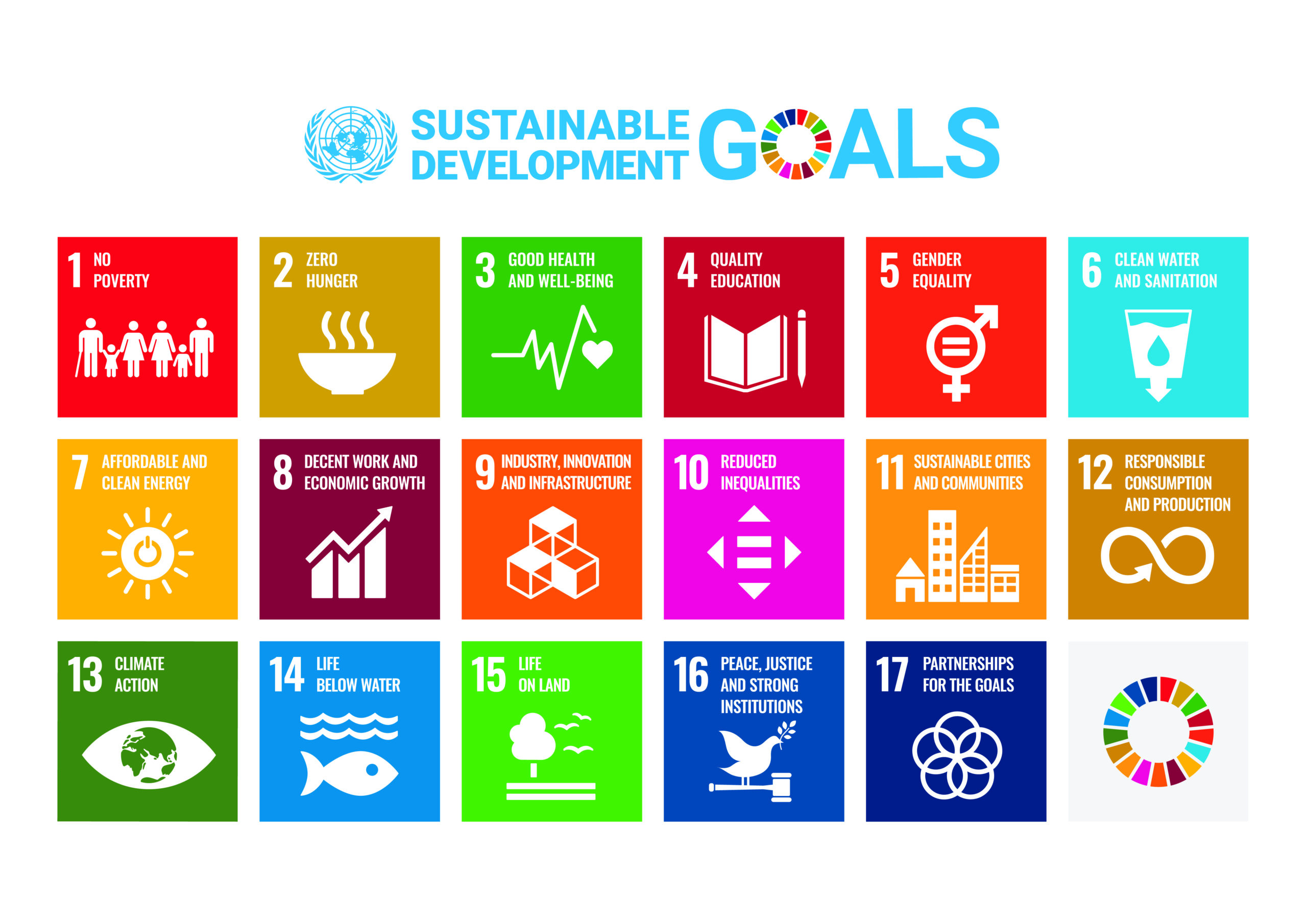The 2nd Unsecured “SDGs Private Placement Bonds” <br>were issued